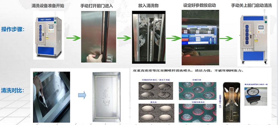 钢网清洗流程